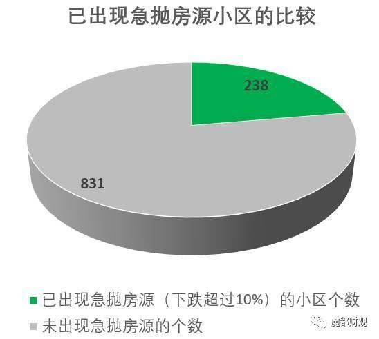 房价跌了吗？大数据分析告诉你！