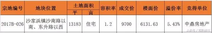 沙家浜中鼎地块批后公示出炉 共计124户