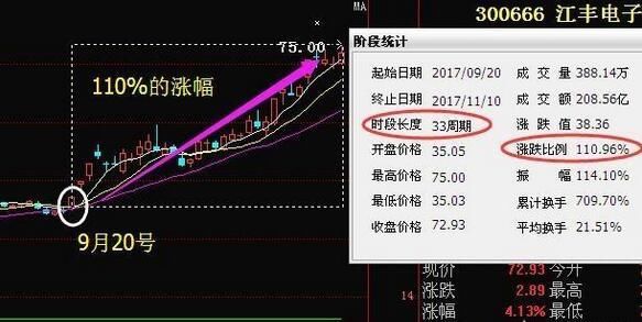 怎样才能快速轻松抓取龙头股？不看后悔 一看就会 轻松判断龙头股