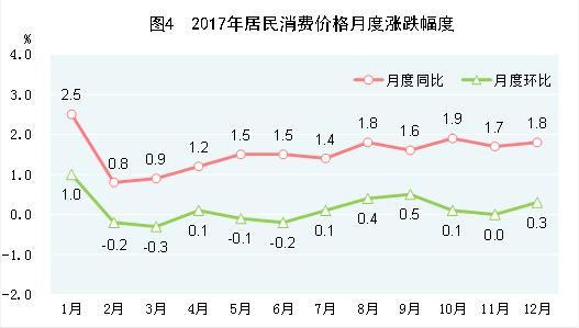 2017年中国统计公报：GDP总量值827122亿 总人口13.9亿