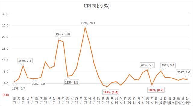 gdp划分(3)