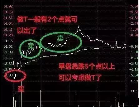 5分钟学会T+0，手把手教你提高，股民:原来做T这么简单!