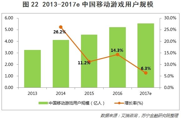 深度:26张图说透中国移动手游的玩家、趋势和价值投资