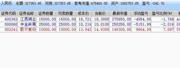 独角兽是风口还是野兽？