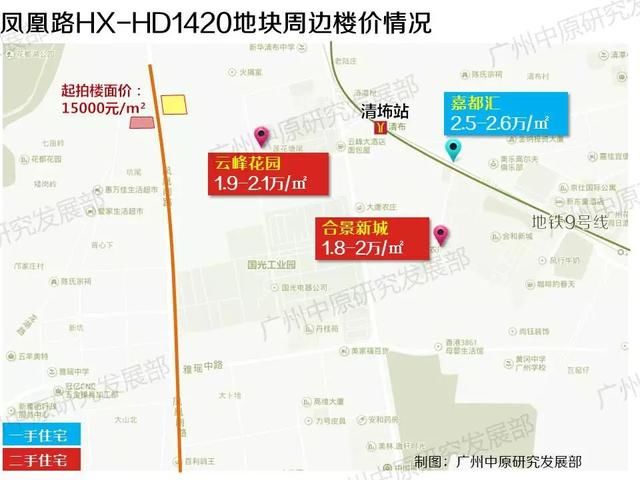 广州13宗靓地全解析：强推人才公寓+“回炉”地降价再推