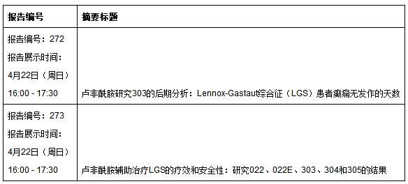 卫材在美国神经科学年会上报告吡仑帕奈和卢非酰胺的最新数据