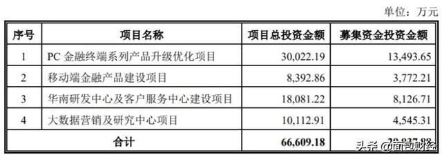 2019年上市创业版股票