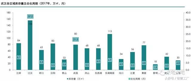 告别妖孽丛生的2017，武汉的2018该怎么走？