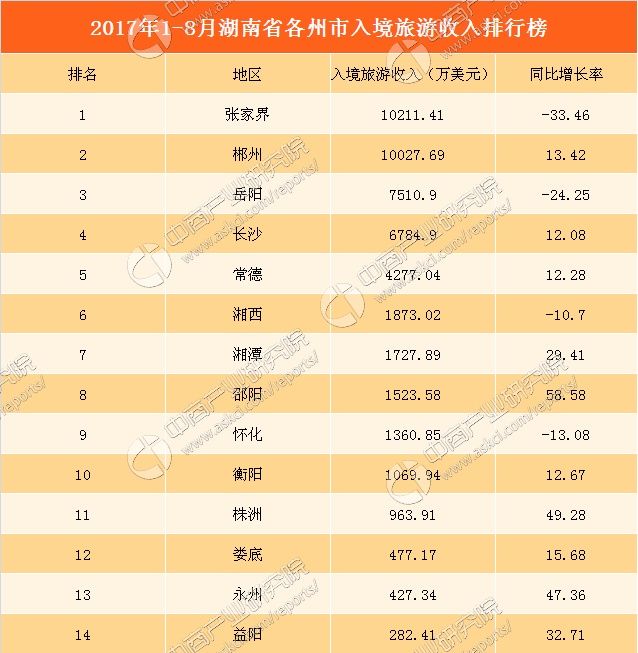 泰国入境卡_入境旅游收入(3)