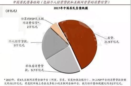 解析中国200万亿债务 人均负债13.34万 还债的锅真的扛不起!