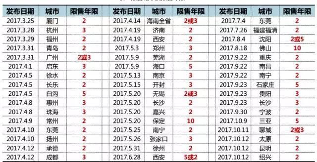 央媒开年定调!2018年楼市房价及限购政策走势如何?