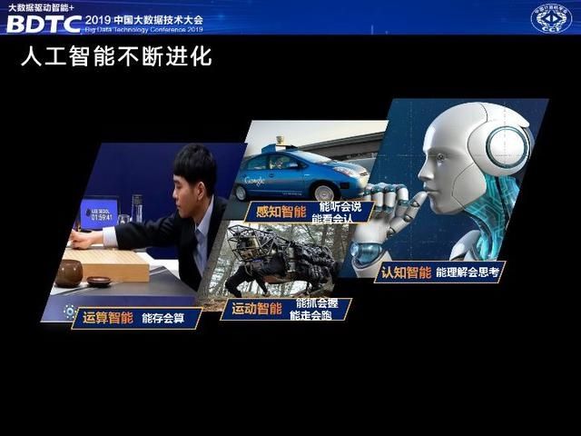 人工智能技术产业有哪些