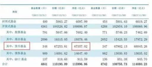 余额宝们被央行收编 货币基金也要打破刚性兑付