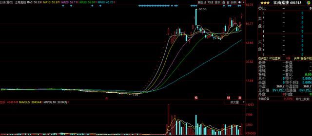 不计其数小散,节前疯狂抄底江南嘉捷,股民狂喜:看到100块坐等发财
