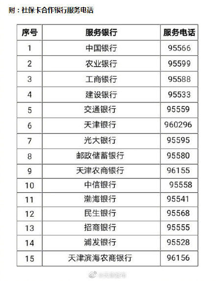社保卡在哪里办理