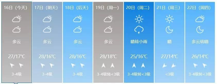 @广西人:挺住!春节礼“雾”来袭，长假后期可能还会降温……