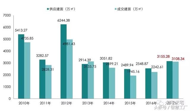 告别妖孽丛生的2017，武汉的2018该怎么走？