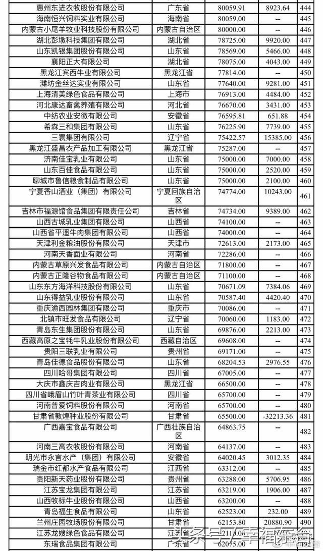 东台终于有了本土的中国500强企业了！