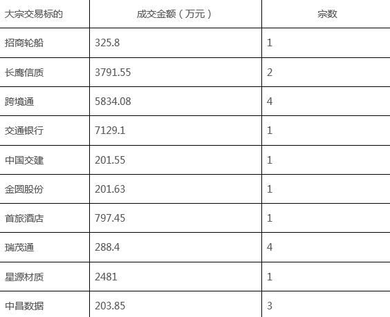 富国大通：退市制度征求意见出台 价值投资环境进一步