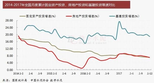 2017年水泥行业经济运行及2018年展望