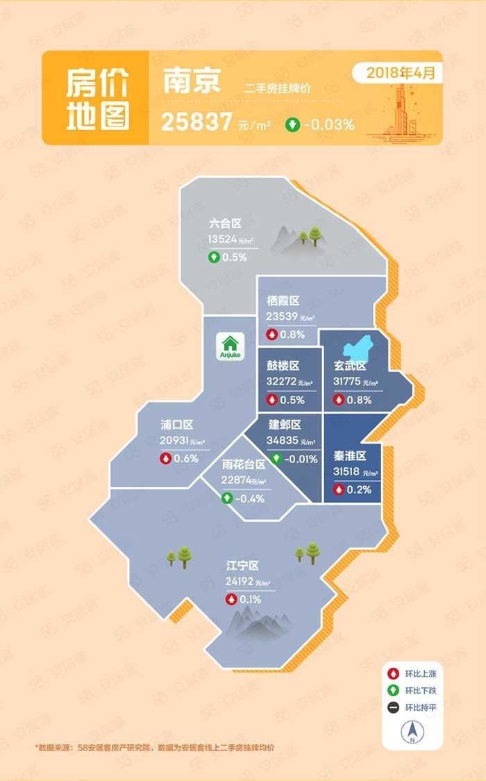 全国10城二手房价地图出炉:成都青白江不到7千!杭州已是这个数