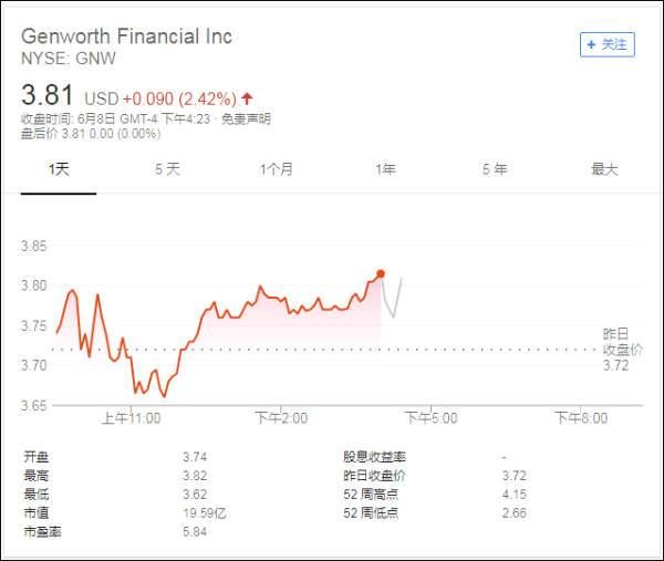 美国放行中资并购险企 系特朗普上台来最大一笔