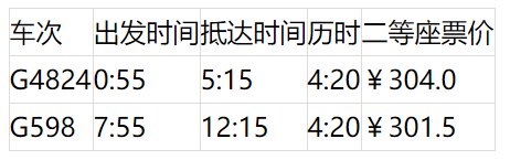 上海坐高铁可到24个省区市 最快的车次为你搜集好了