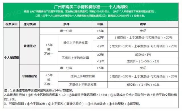 买一套房要交多少税费？最新二手房税费计费大全，别被乱收了！