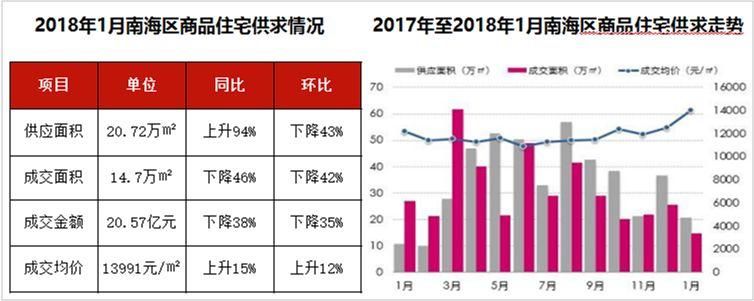 佛山楼市 | 租赁试点分步推进、首套房贷利率最高上浮40%、住宅成
