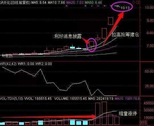 中国股民再次发声：熬过了15年的股灾，却倒在了18年“牛皮”熊！