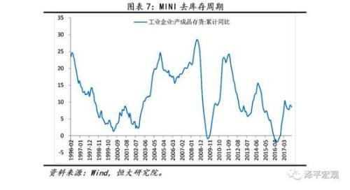 恒大研究院任泽平：今年最大风险来自金融收紧 最大机遇来自供改