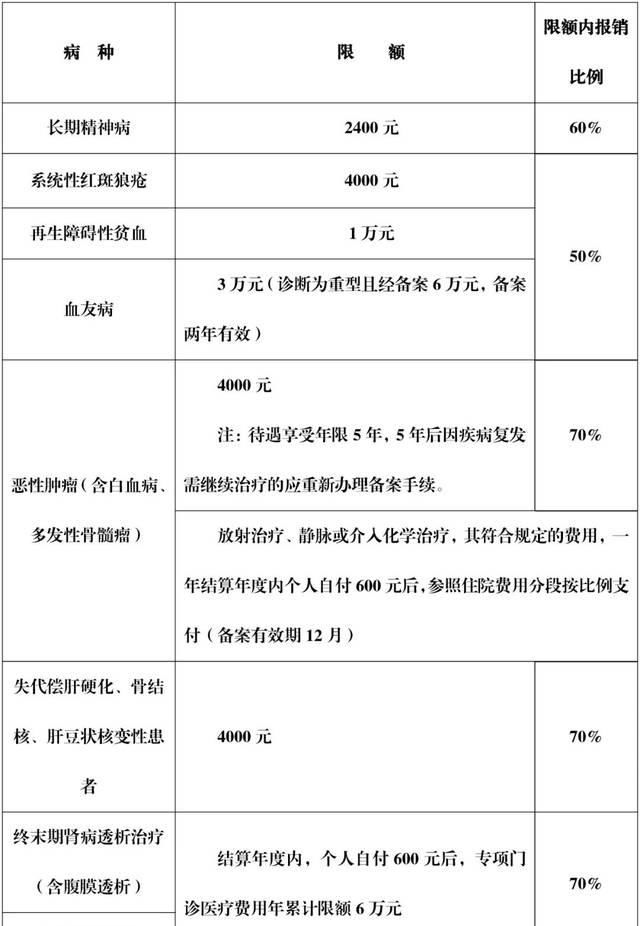 门诊统筹是什么意思