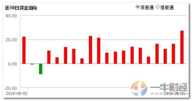 MSCI后续或带来550亿？中金用数据说明这9股潜力巨大？