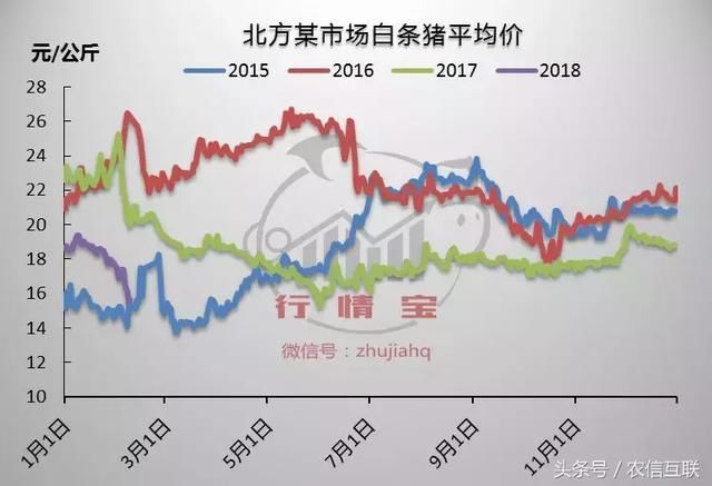 猪肉消费需求支撑乏力，但猪价跌近成本线，年后或能有改善？