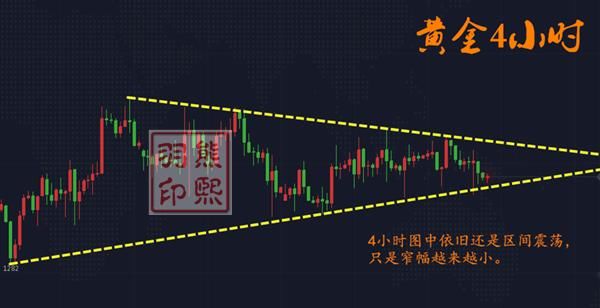 熊熙羽：6.13黄金加息先跌后涨，长达20天的震荡必将终结