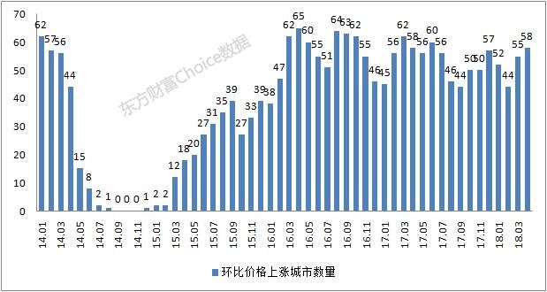 约谈+限购限贷限售限号……楼市不稳，调控不止!