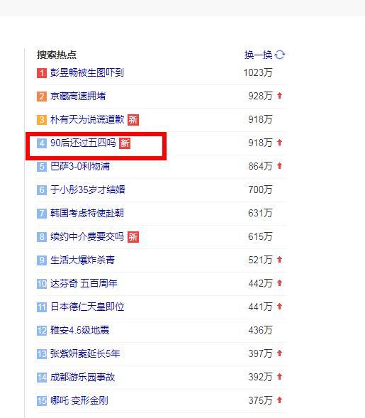 90后还过五四吗?热搜榜里的话题我这样答
