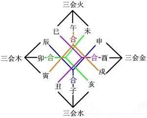 八字断人口_八字刘海