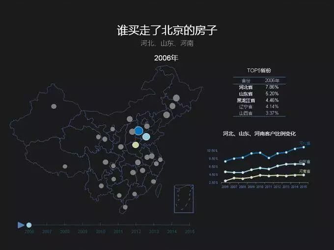 北京哪里的人最多?五环外成了焦点!