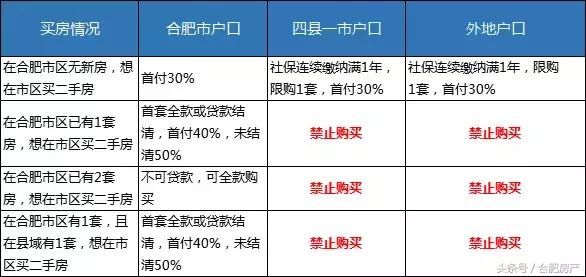 5月合肥365个热门小区最新报价，最高月涨2029元\/！