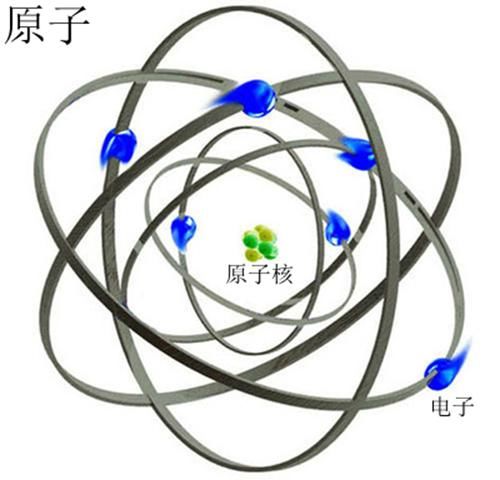 原子小到一滴水中就有五千亿亿个，但宇宙中这种天体能轻松压碎它