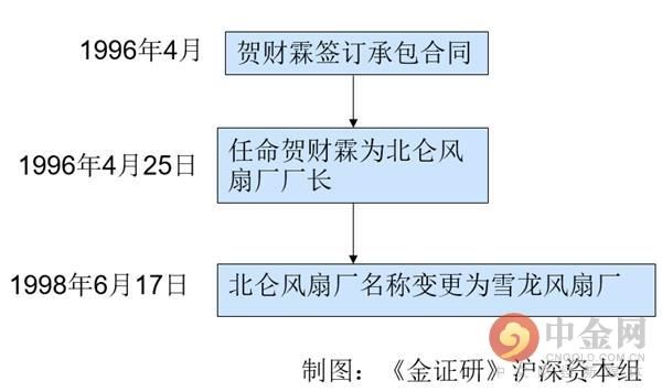 股权合同书