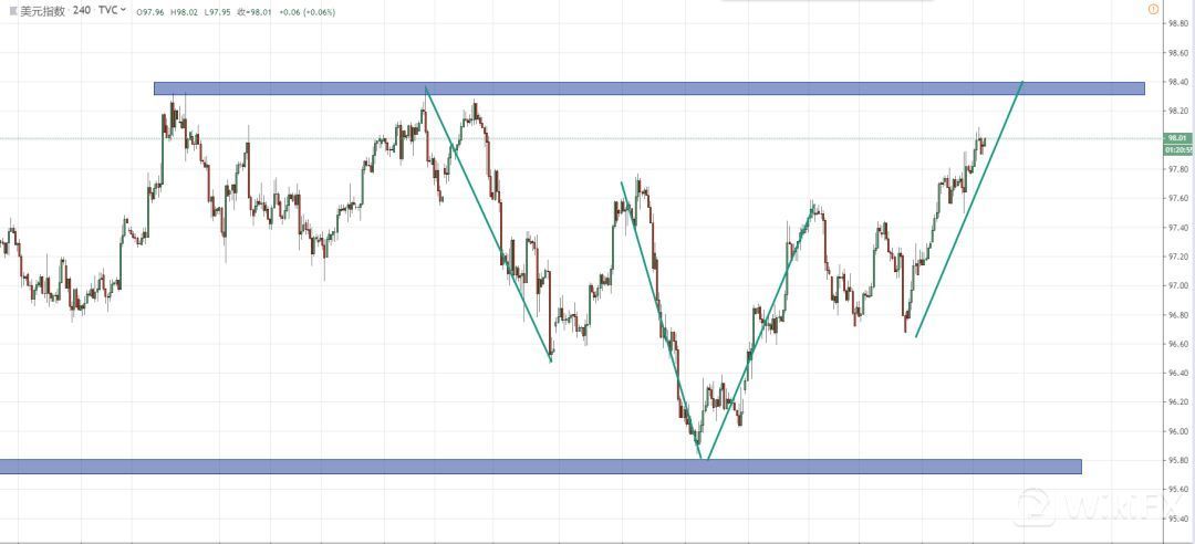 预计美元汇率上涨