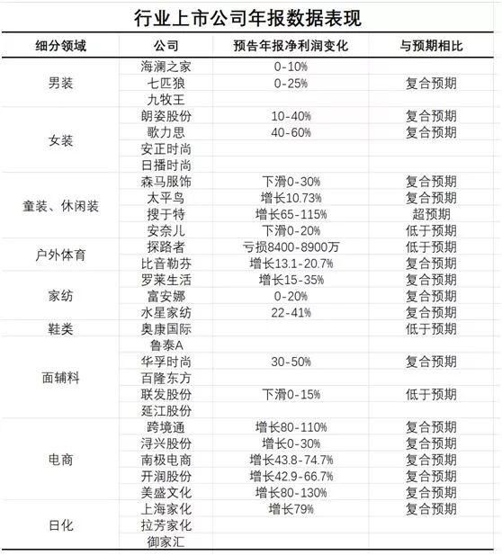 这个板块去年暴跌25%，今年大涨基本没悬念！