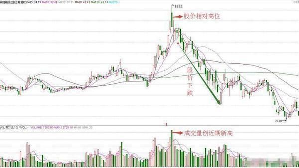 北京炒股冠军放话:学会成交量运用技巧，股市就是你的提款机!