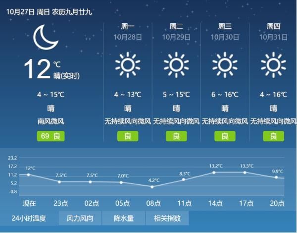 乌鲁木齐居住证