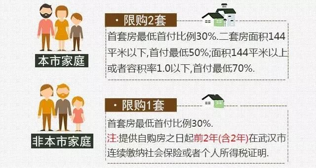 超全！全国26城最新限购政策，有无购房资格一测便知？