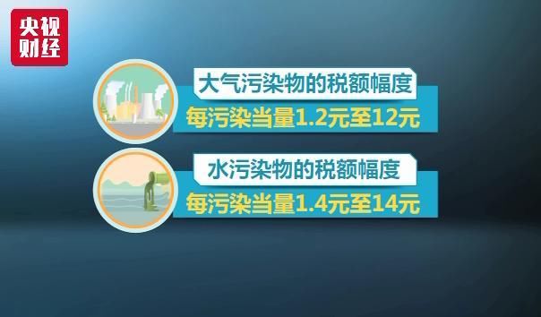 环保税开征！各地税率标准确定，这些地区将按法定最低标准8倍征