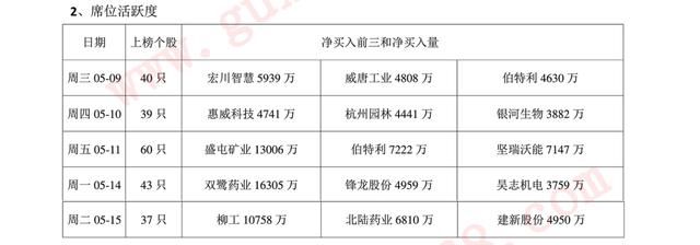 5.15龙虎榜复盘先抑后扬透露什么信号