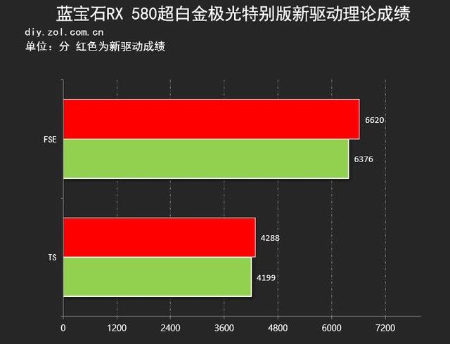 开年盛宴 AMD新驱动发布力挺吃鸡